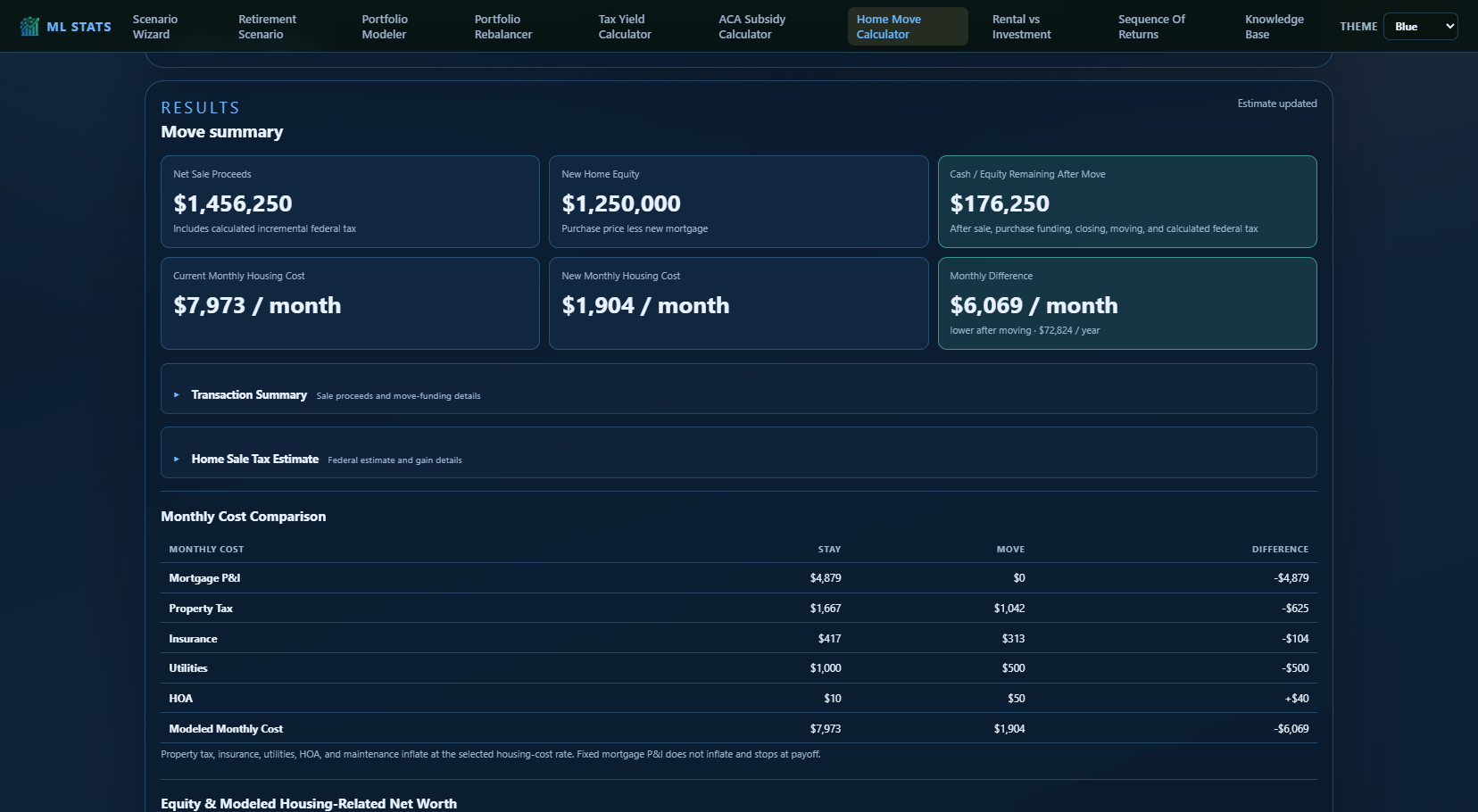 Home Move Calculator showing sale proceeds, monthly costs, break-even, and housing-related net worth