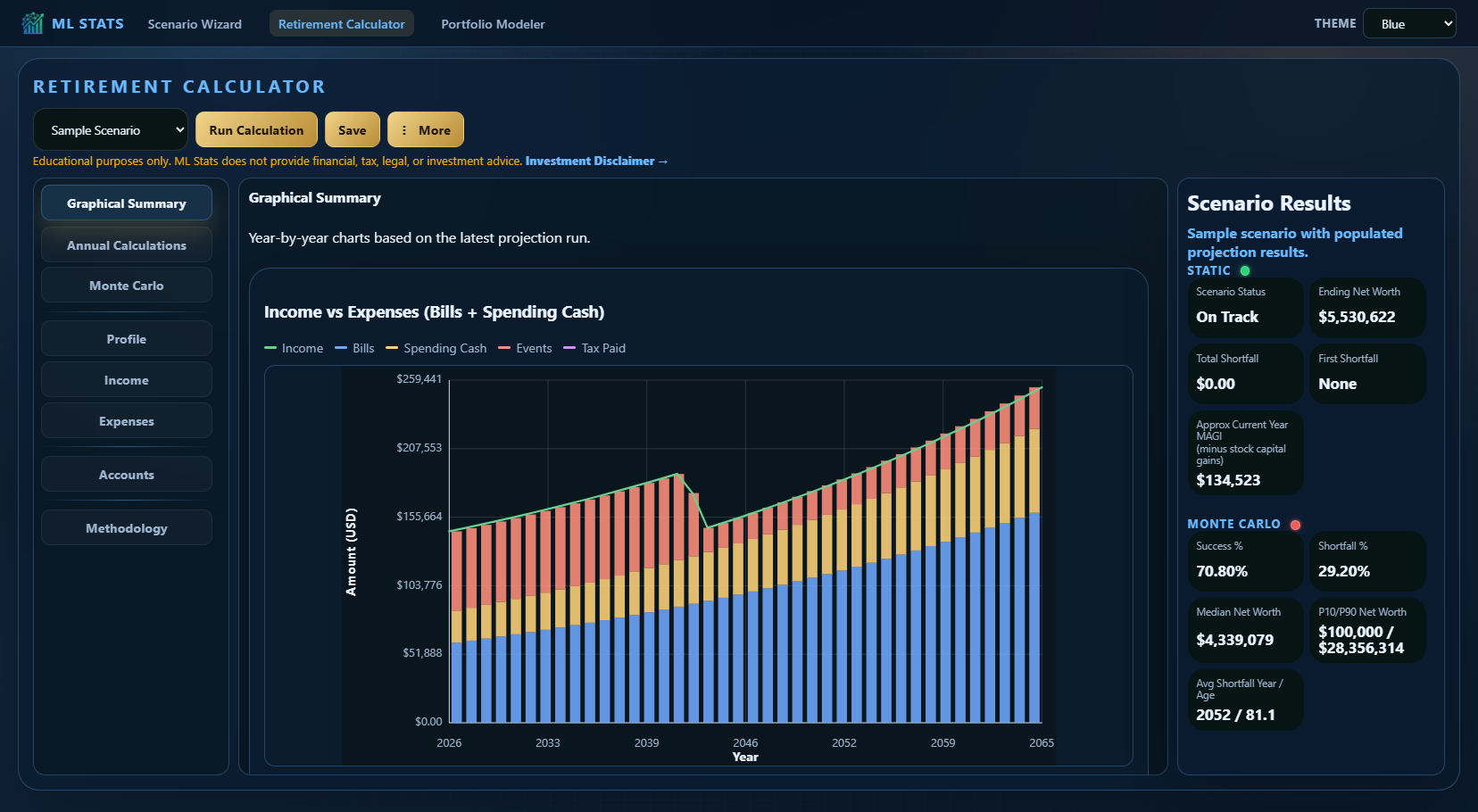 Retirement Calculator dashboard with scenario results, charts, and account tabs