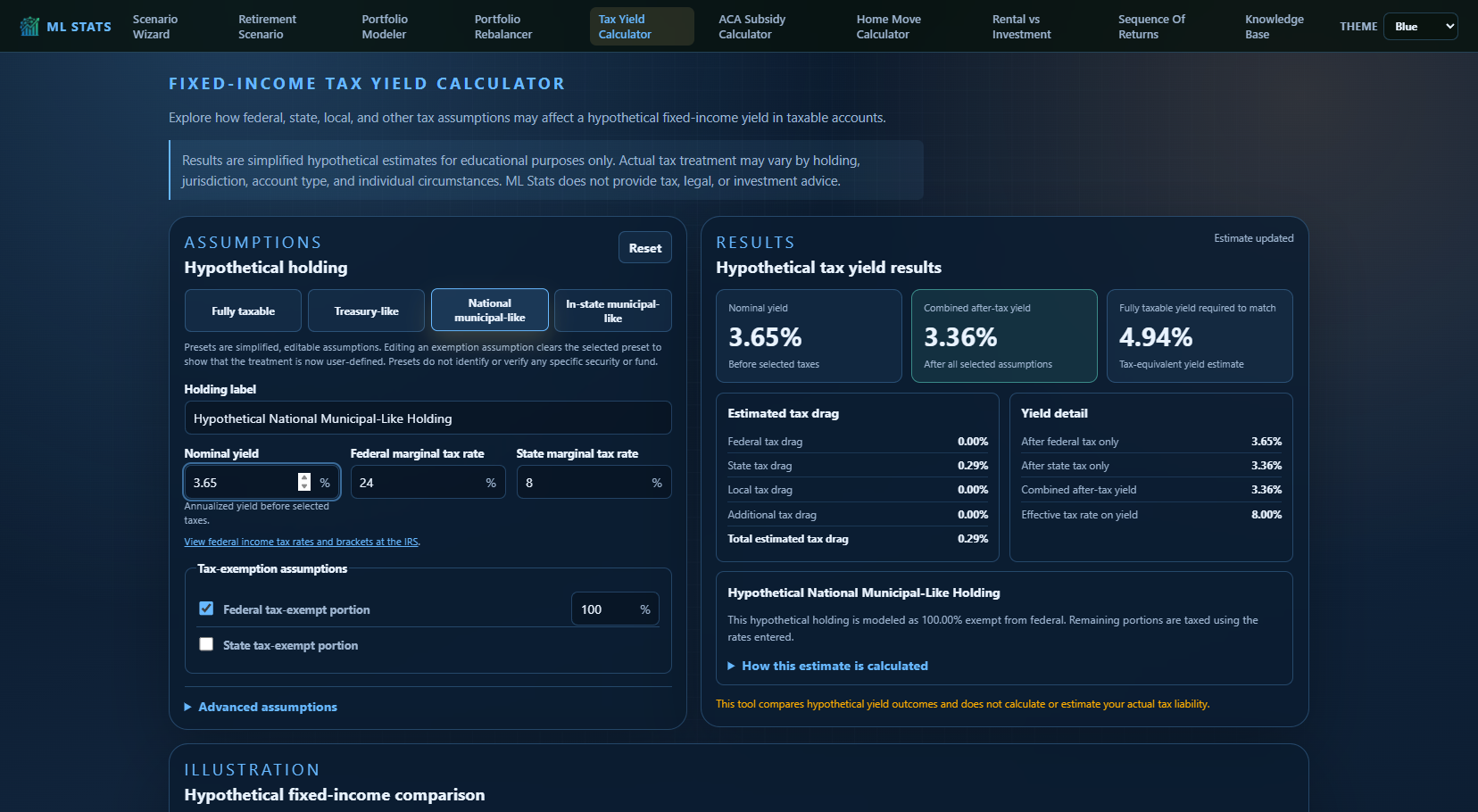 Tax Yield Calculator comparing nominal, after-tax, and tax-equivalent yields
